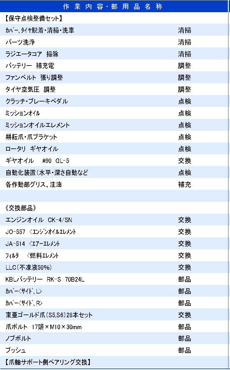 整備内容
